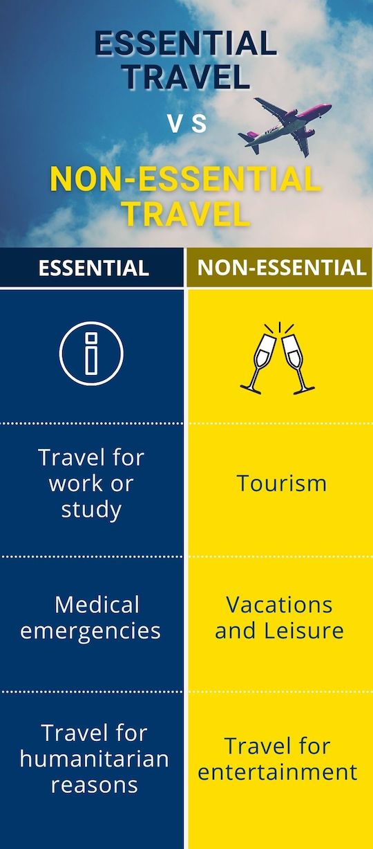 Non essential vs essential travel in the Philippines